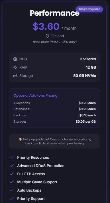 Performance (Budget)