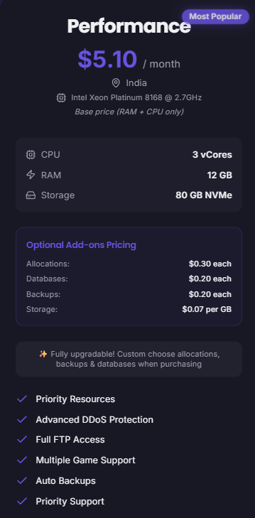 Performance (Standard)