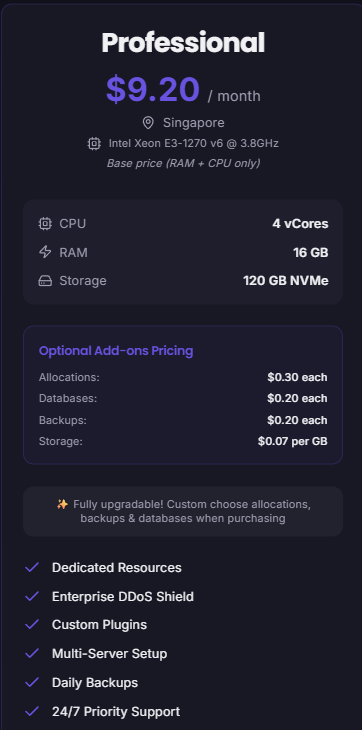 Professional (Performance)